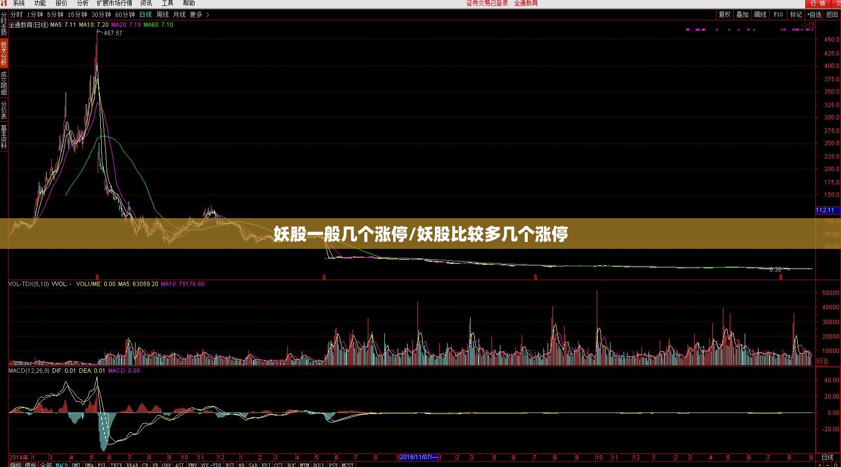 妖股一般几个涨停/妖股比较多几个涨停 妖股一般几个涨停/妖股比较多几个涨停