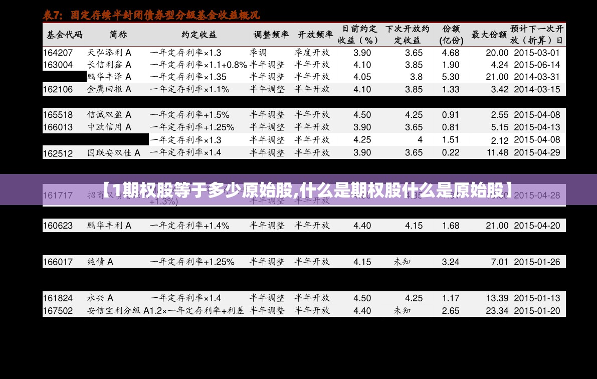 【1期权股等于多少原始股,什么是期权股什么是原始股】 【1期权股等于多少原始股,什么是期权股什么是原始股】