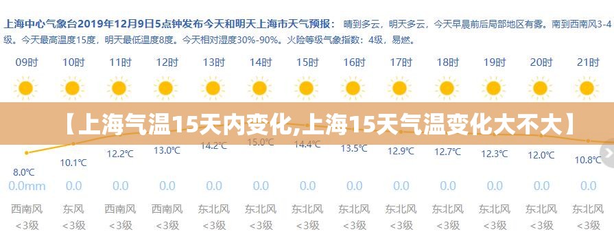 【上海气温15天内变化,上海15天气温变化大不大】 【上海气温15天内变化,上海15天气温变化大不大】