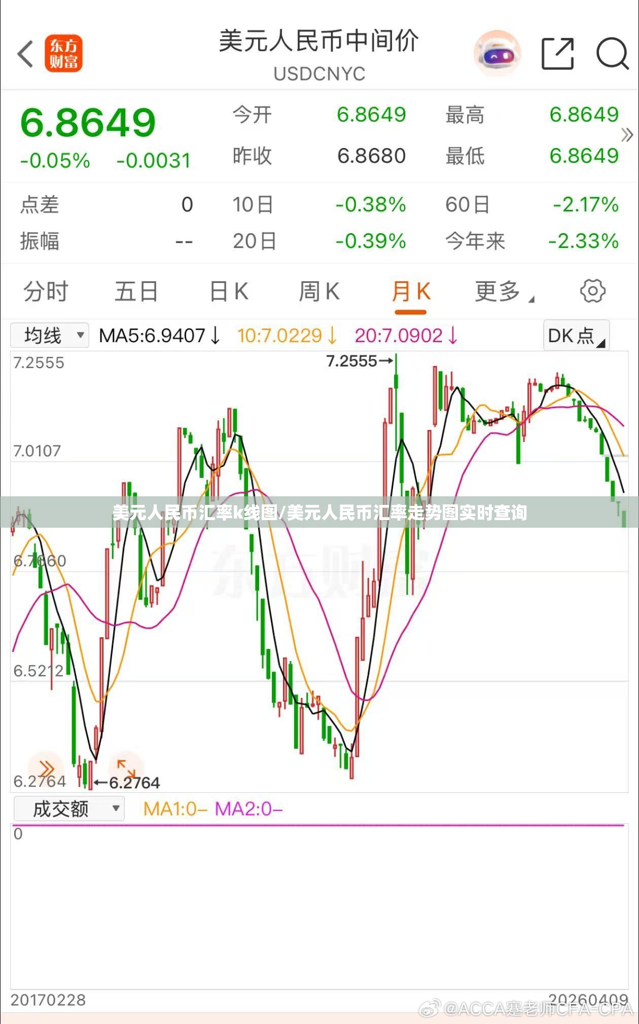 美元人民币汇率k线图/美元人民币汇率走势图实时查询 美元人民币汇率k线图/美元人民币汇率走势图实时查询