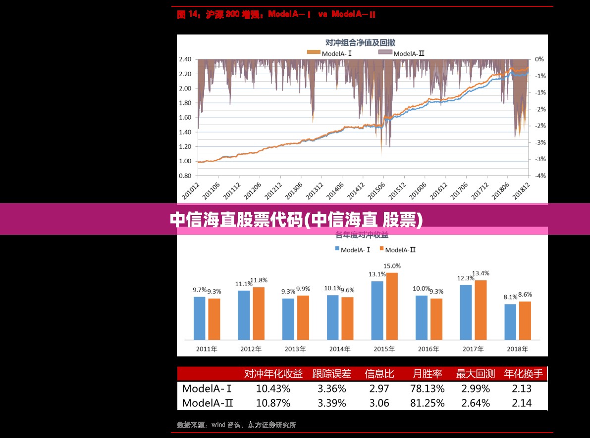 中信海直股票代码(中信海直 股票) 中信海直股票代码(中信海直 股票)