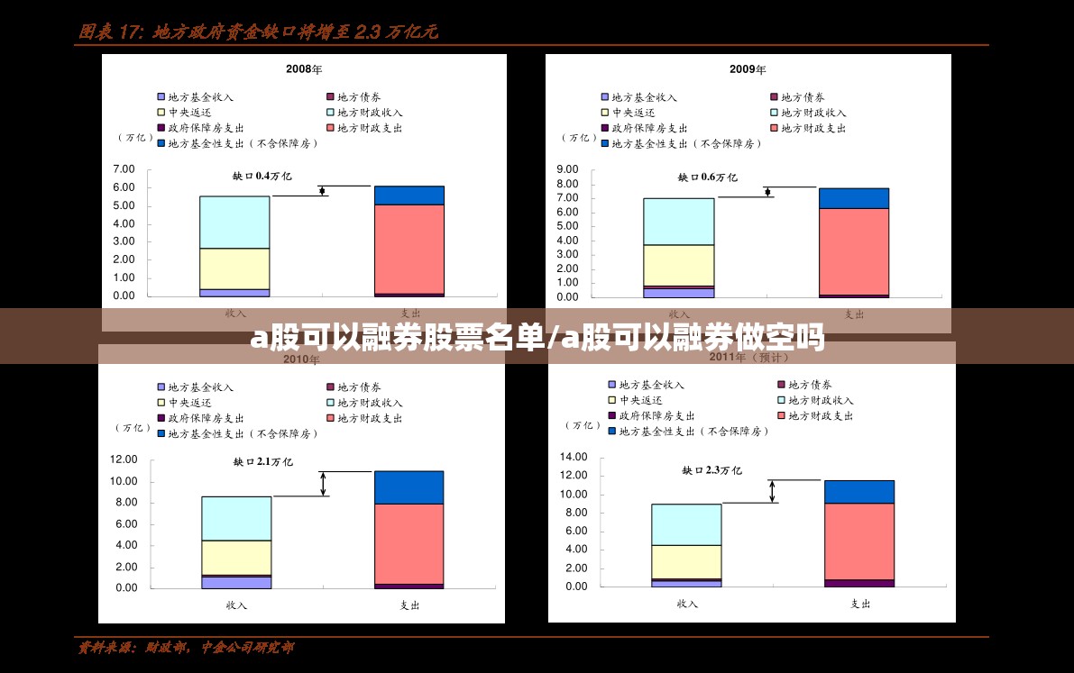a股可以融券股票名单/a股可以融券做空吗 a股可以融券股票名单/a股可以融券做空吗