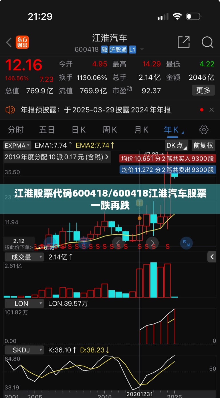 江淮股票代码600418/600418江淮汽车股票一跌再跌 江淮股票代码600418/600418江淮汽车股票一跌再跌
