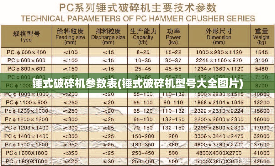 锤式破碎机参数表(锤式破碎机型号大全图片) 锤式破碎机参数表(锤式破碎机型号大全图片)