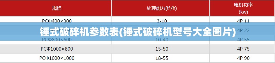 锤式破碎机参数表(锤式破碎机型号大全图片) 锤式破碎机参数表(锤式破碎机型号大全图片)