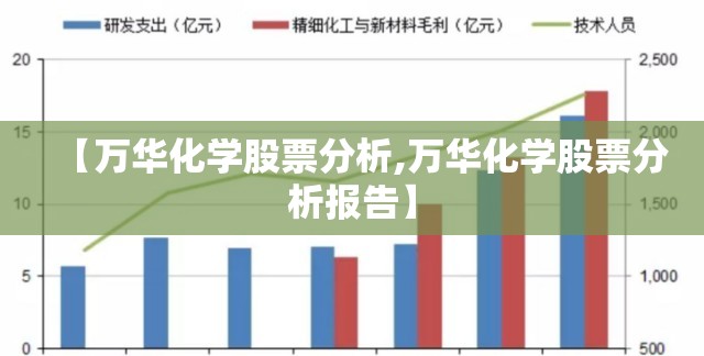 【万华化学股票分析,万华化学股票分析报告】 【万华化学股票分析,万华化学股票分析报告】