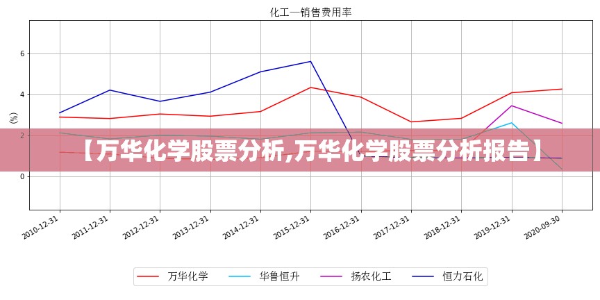 【万华化学股票分析,万华化学股票分析报告】 【万华化学股票分析,万华化学股票分析报告】