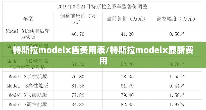 特斯拉modelx售费用表/特斯拉modelx最新费用 特斯拉modelx售费用表/特斯拉modelx最新费用