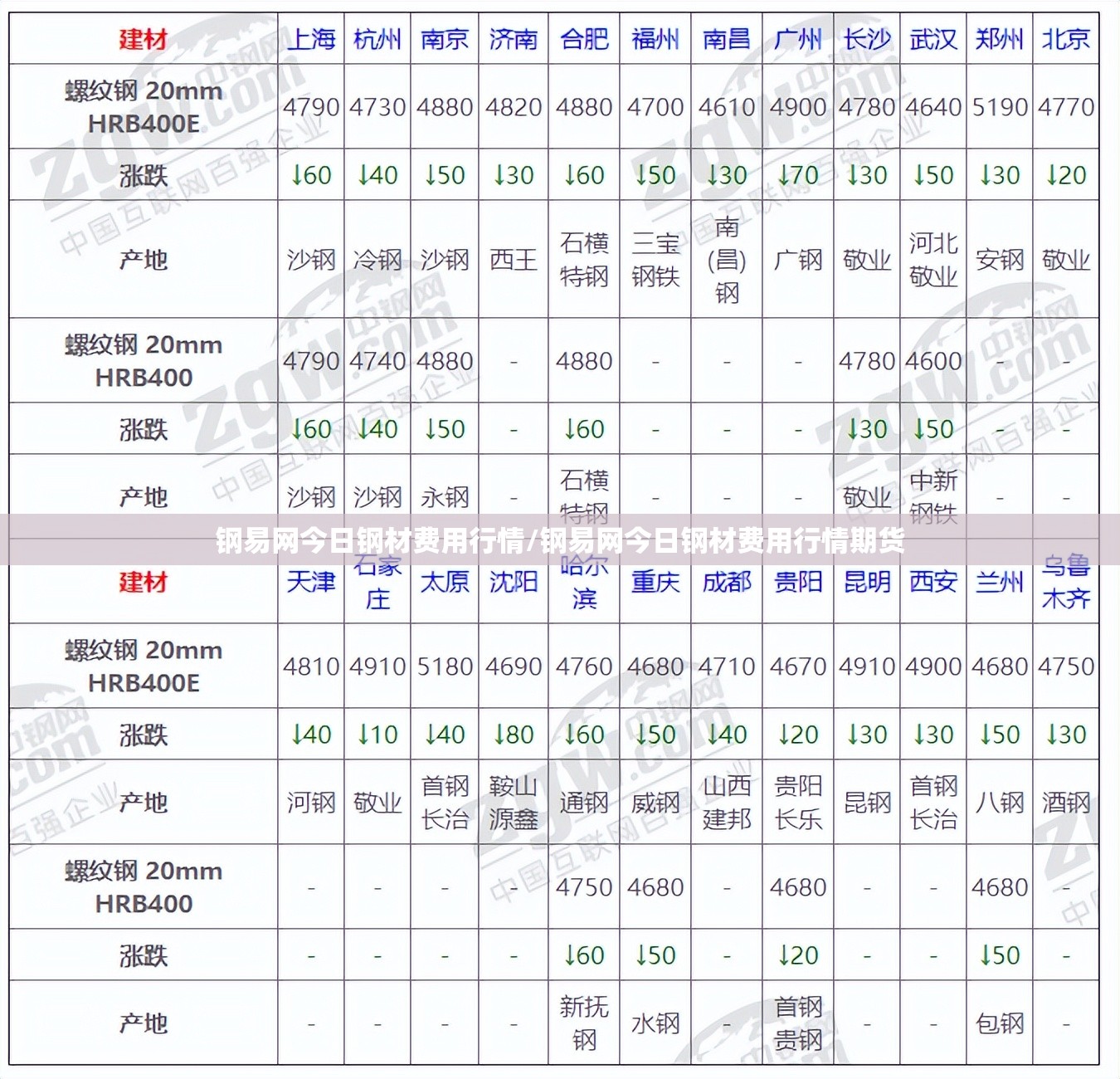 钢易网今日钢材费用行情/钢易网今日钢材费用行情期货 钢易网今日钢材费用行情/钢易网今日钢材费用行情期货