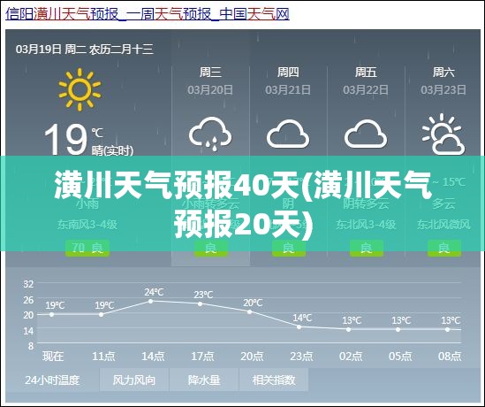 潢川天气预报40天(潢川天气预报20天)