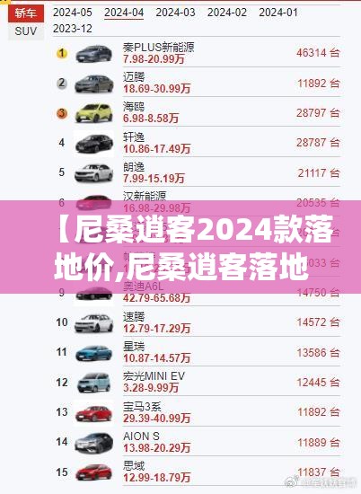 【尼桑逍客2024款落地价,尼桑逍客落地价多少】 【尼桑逍客2024款落地价,尼桑逍客落地价多少】