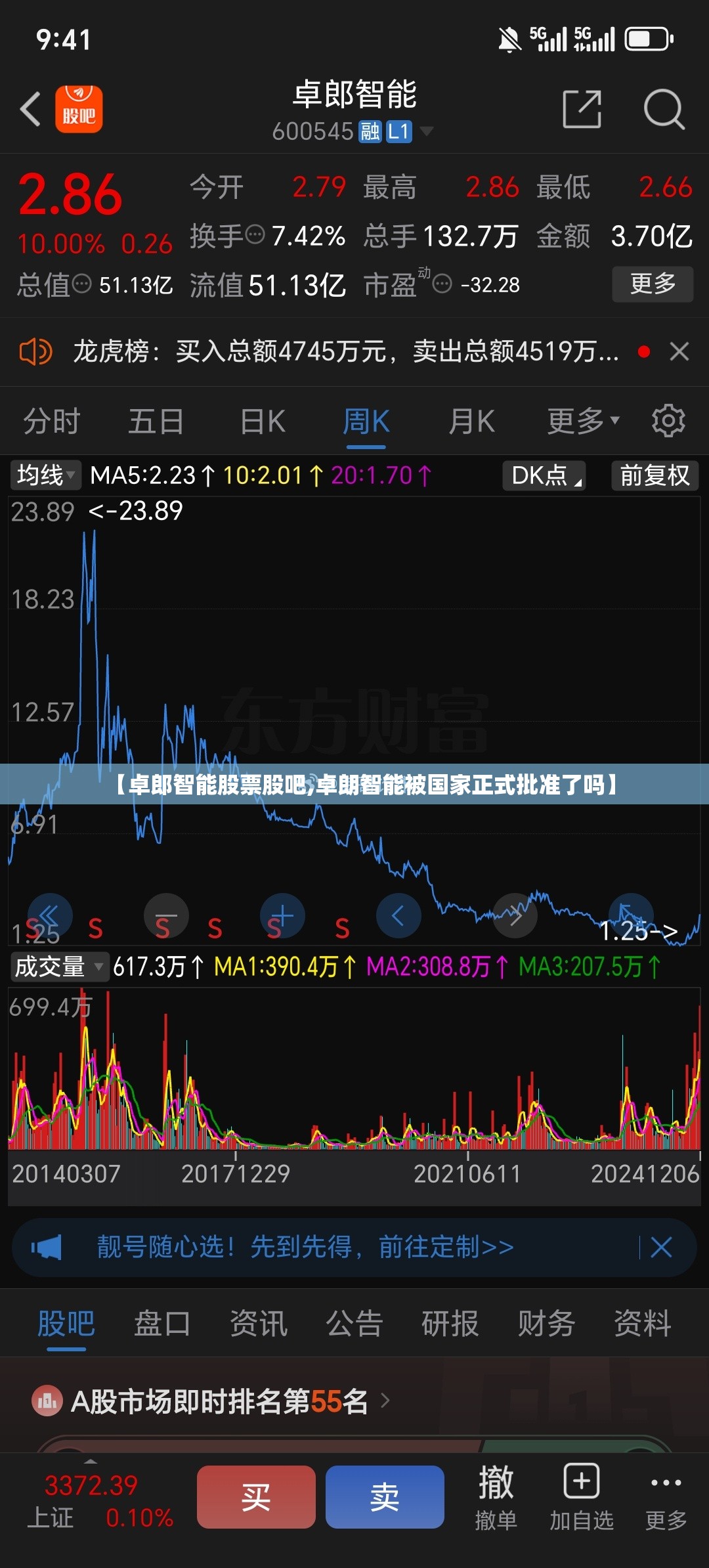 【卓郎智能股票股吧,卓朗智能被国家正式批准了吗】 【卓郎智能股票股吧,卓朗智能被国家正式批准了吗】