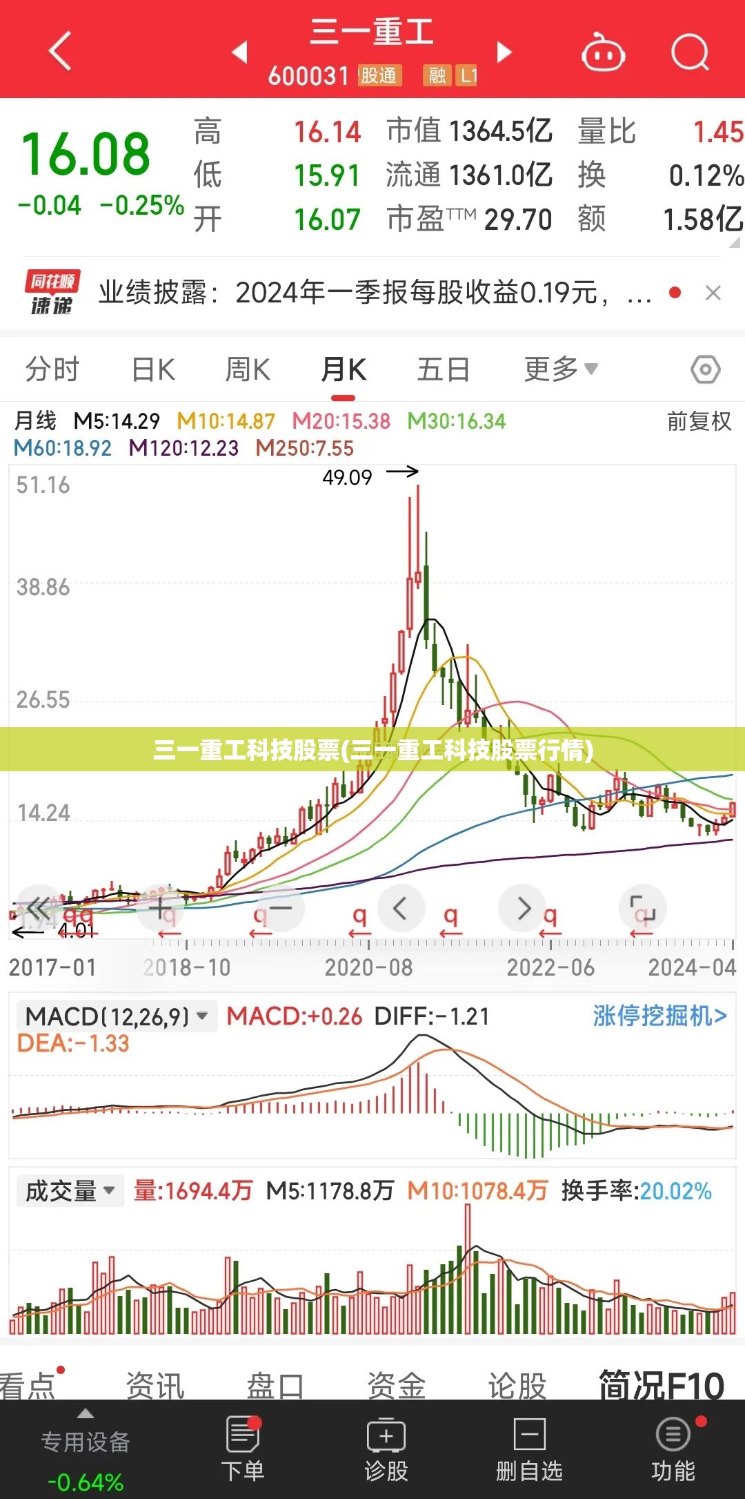 三一重工科技股票(三一重工科技股票行情) 三一重工科技股票(三一重工科技股票行情)