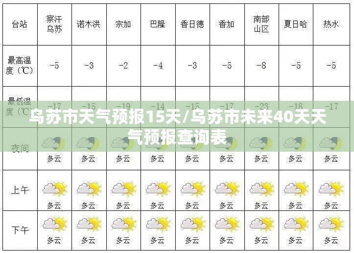 乌苏市天气预报15天/乌苏市未来40天天气预报查询表 乌苏市天气预报15天/乌苏市未来40天天气预报查询表