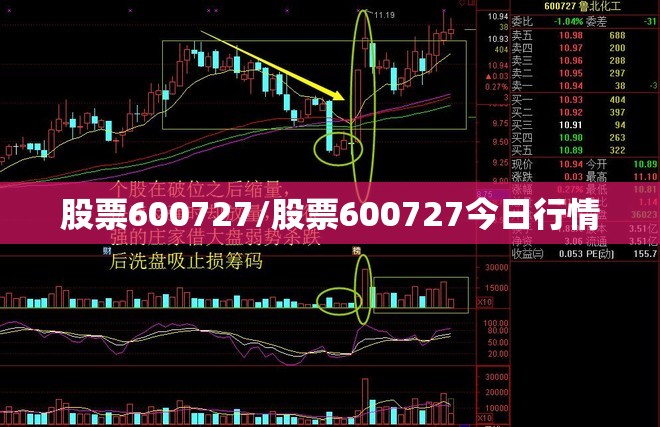 股票600727/股票600727今日行情 股票600727/股票600727今日行情