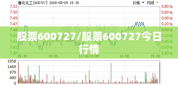 股票600727/股票600727今日行情 股票600727/股票600727今日行情