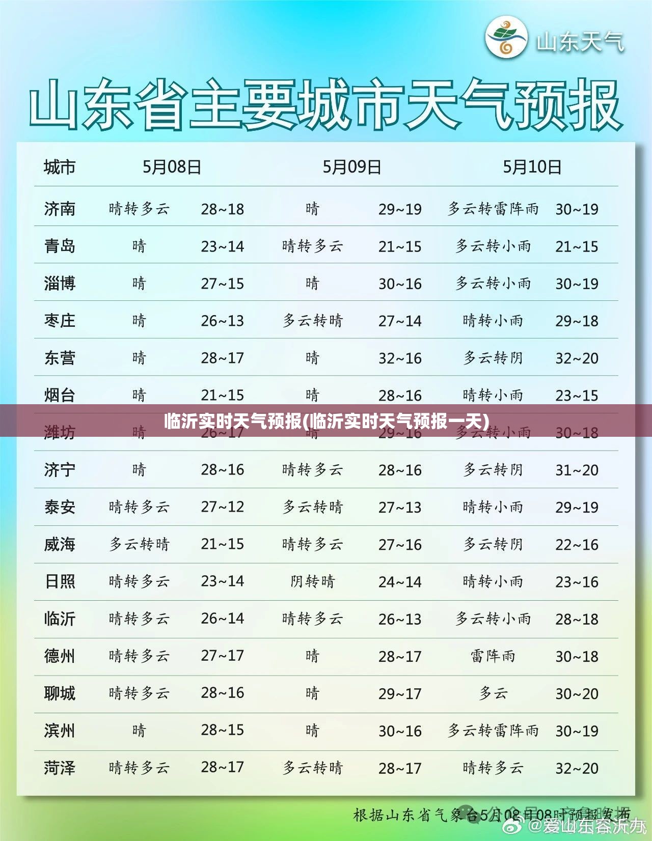 临沂实时天气预报(临沂实时天气预报一天) 临沂实时天气预报(临沂实时天气预报一天)