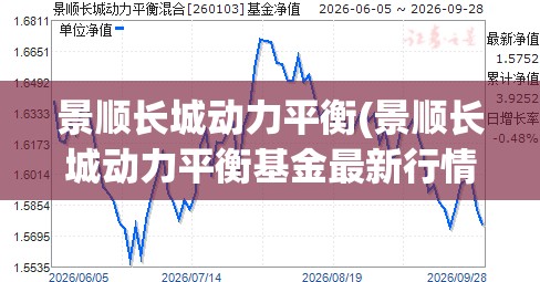 景顺长城动力平衡(景顺长城动力平衡基金最新行情) 景顺长城动力平衡(景顺长城动力平衡基金最新行情)