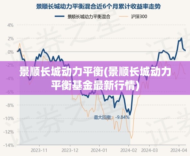 景顺长城动力平衡(景顺长城动力平衡基金最新行情) 景顺长城动力平衡(景顺长城动力平衡基金最新行情)