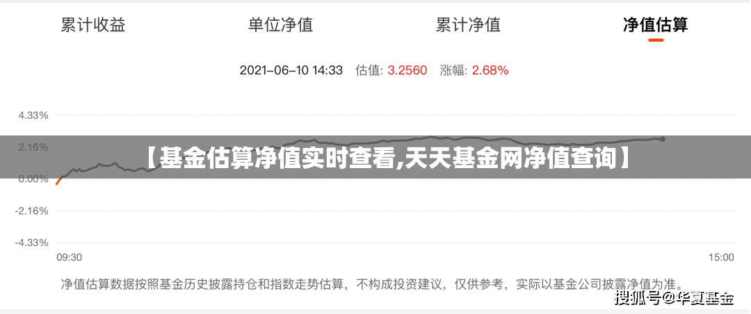 【基金估算净值实时查看,天天基金网净值查询】 【基金估算净值实时查看,天天基金网净值查询】