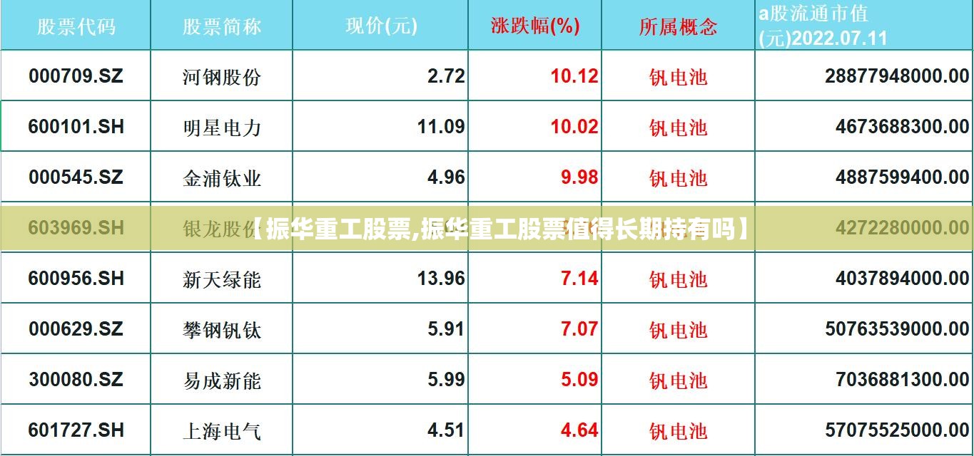 【振华重工股票,振华重工股票值得长期持有吗】 【振华重工股票,振华重工股票值得长期持有吗】