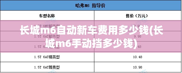 长城m6自动新车费用多少钱(长城m6手动挡多少钱) 长城m6自动新车费用多少钱(长城m6手动挡多少钱)