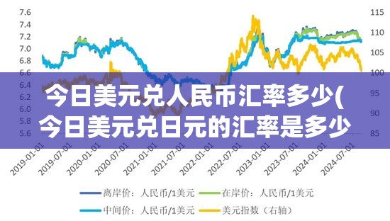 今日美元兑人民币汇率多少(今日美元兑日元的汇率是多少钱啊) 今日美元兑人民币汇率多少(今日美元兑日元的汇率是多少钱啊)