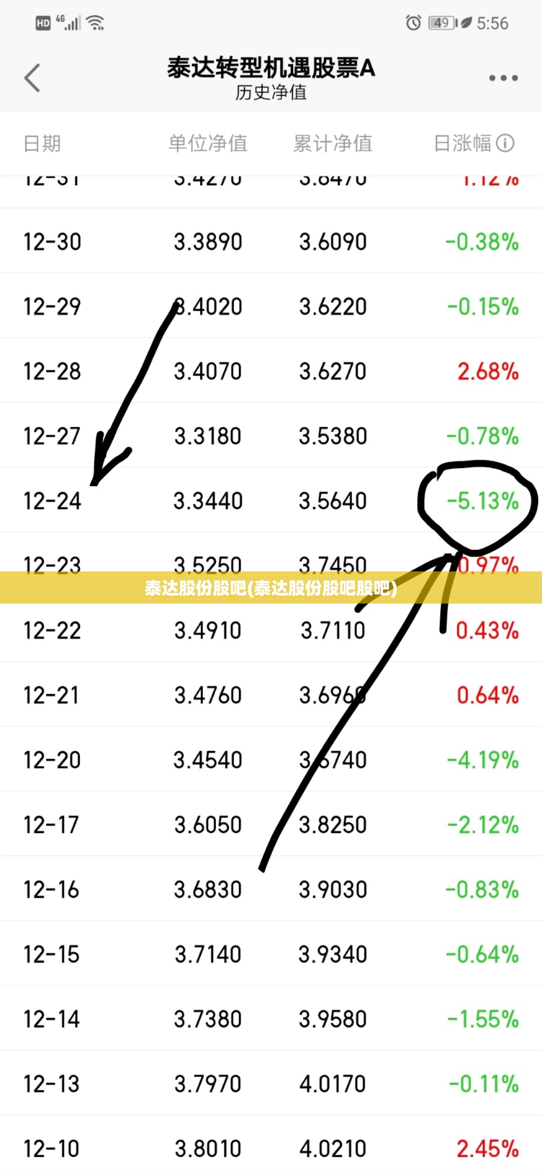泰达股份股吧(泰达股份股吧股吧) 泰达股份股吧(泰达股份股吧股吧)