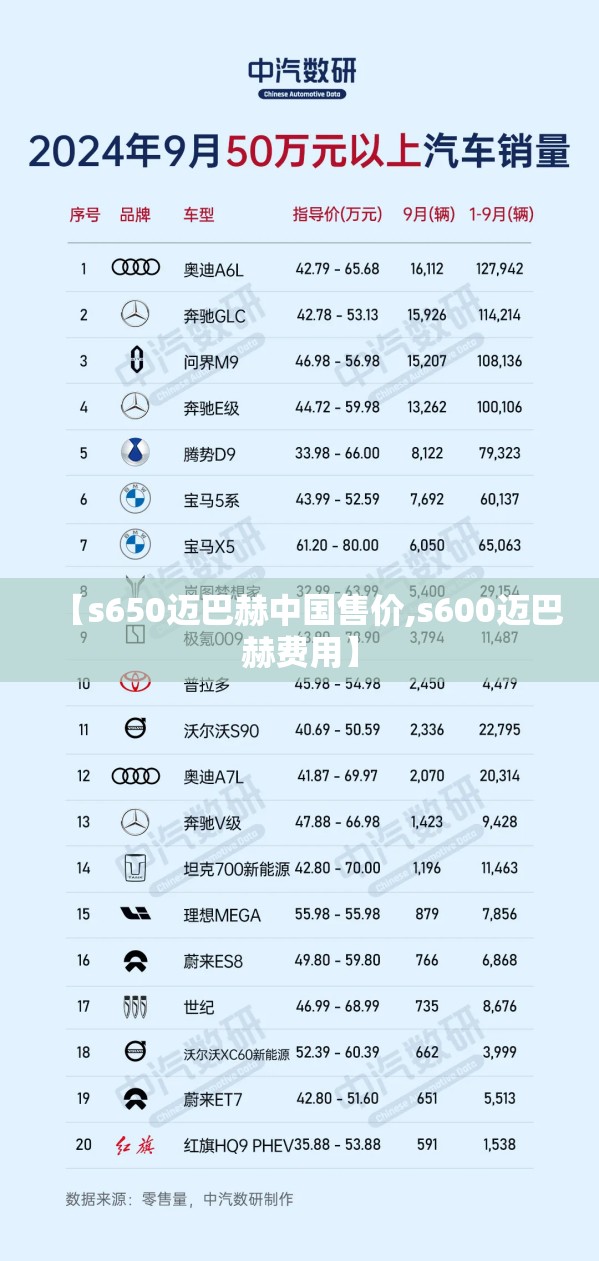 【s650迈巴赫中国售价,s600迈巴赫费用】 【s650迈巴赫中国售价,s600迈巴赫费用】