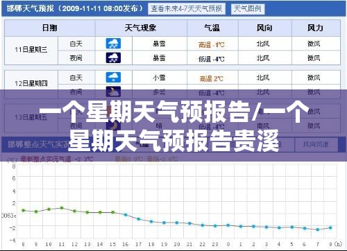 一个星期天气预报告/一个星期天气预报告贵溪 一个星期天气预报告/一个星期天气预报告贵溪