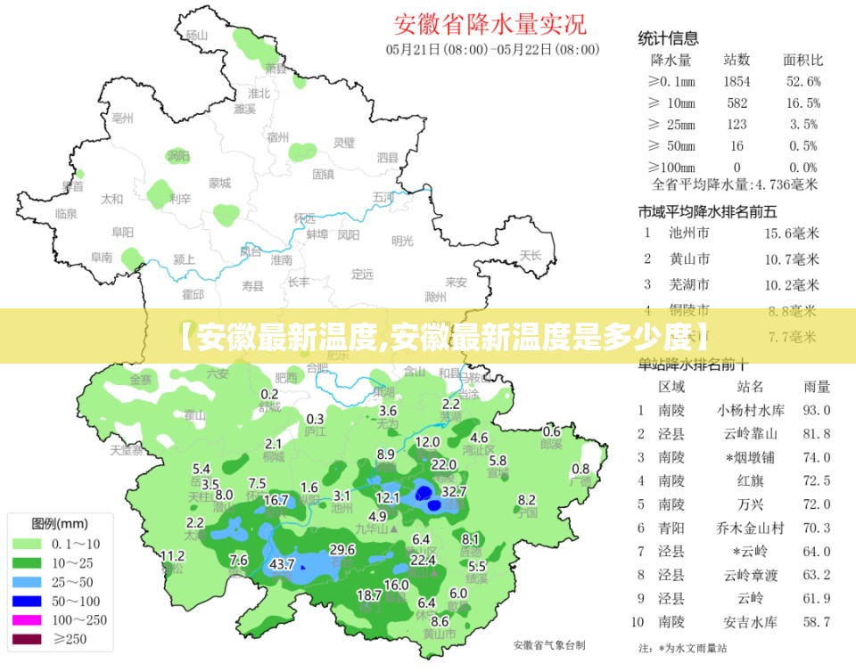 【安徽最新温度,安徽最新温度是多少度】 【安徽最新温度,安徽最新温度是多少度】