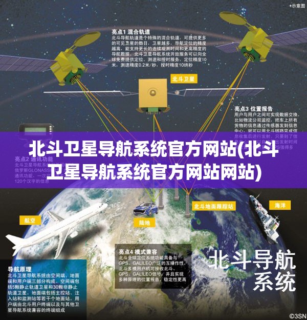 北斗卫星导航系统官方网站(北斗卫星导航系统官方网站网站) 北斗卫星导航系统官方网站(北斗卫星导航系统官方网站网站)