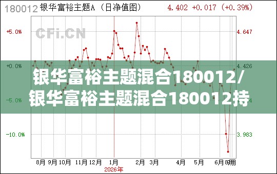银华富裕主题混合180012/银华富裕主题混合180012持仓 银华富裕主题混合180012/银华富裕主题混合180012持仓