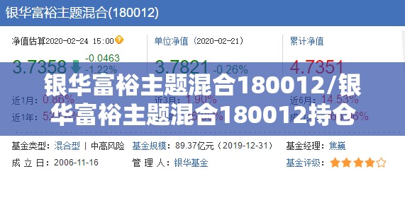 银华富裕主题混合180012/银华富裕主题混合180012持仓 银华富裕主题混合180012/银华富裕主题混合180012持仓