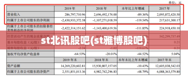 st北讯股吧(st雅博股吧)