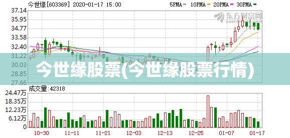 今世缘股票(今世缘股票行情)