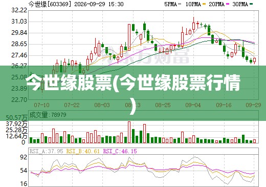 今世缘股票(今世缘股票行情)