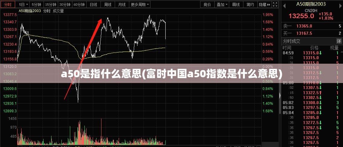 a50是指什么意思(富时中国a50指数是什么意思) a50是指什么意思(富时中国a50指数是什么意思)