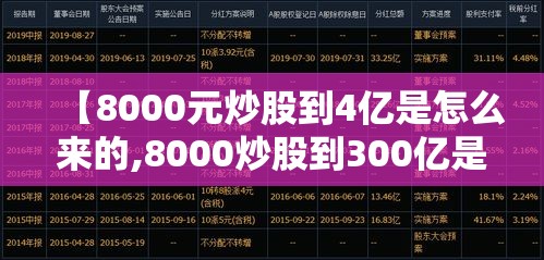【8000元炒股到4亿是怎么来的,8000炒股到300亿是谁】 【8000元炒股到4亿是怎么来的,8000炒股到300亿是谁】