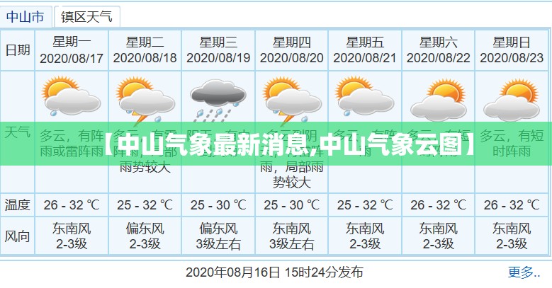 【中山气象最新消息,中山气象云图】 【中山气象最新消息,中山气象云图】