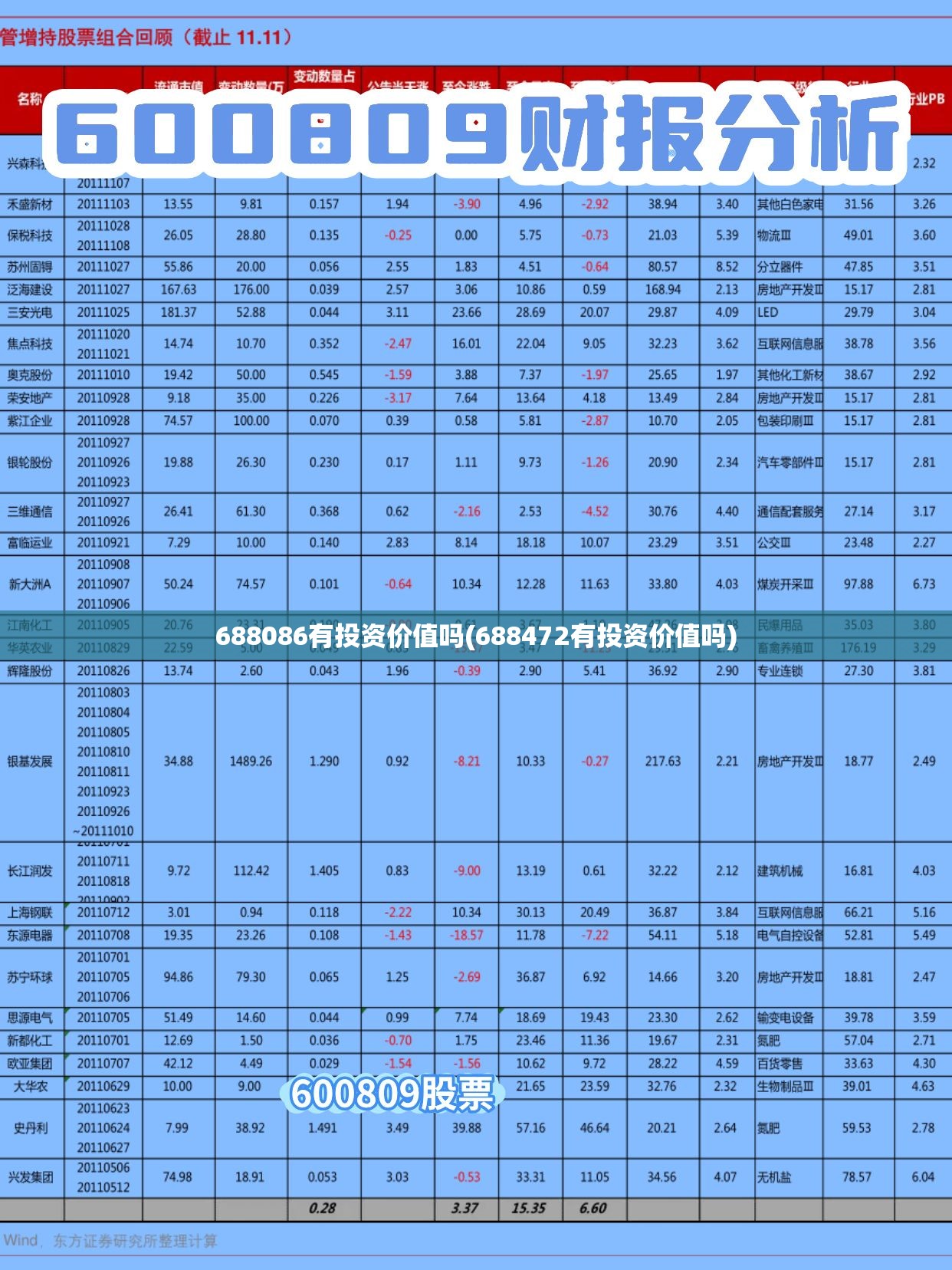 688086有投资价值吗(688472有投资价值吗) 688086有投资价值吗(688472有投资价值吗)