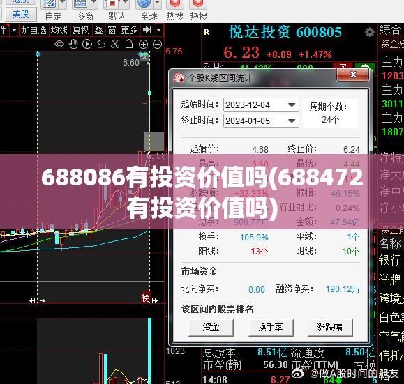 688086有投资价值吗(688472有投资价值吗) 688086有投资价值吗(688472有投资价值吗)