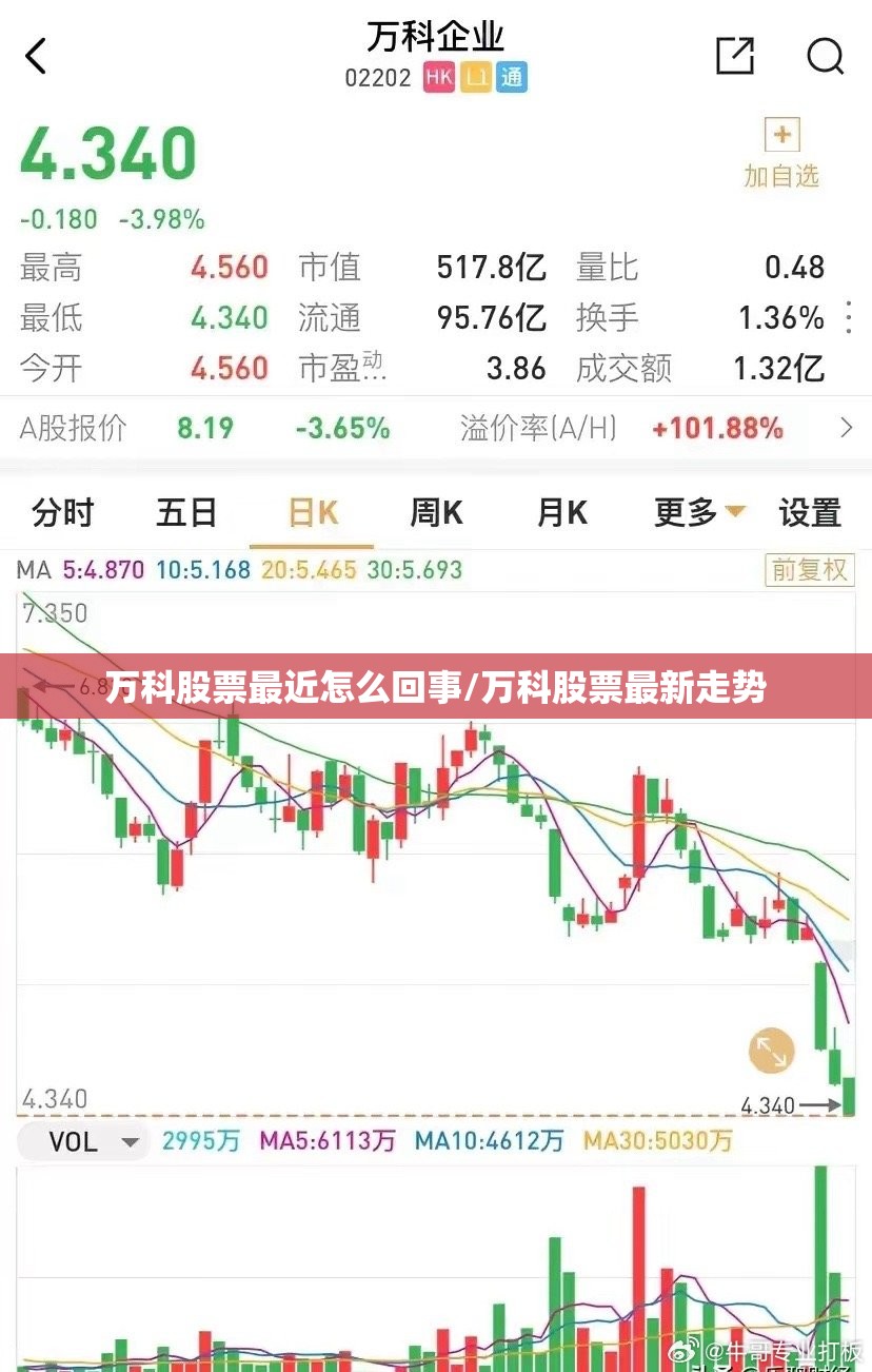万科股票最近怎么回事/万科股票最新走势 万科股票最近怎么回事/万科股票最新走势