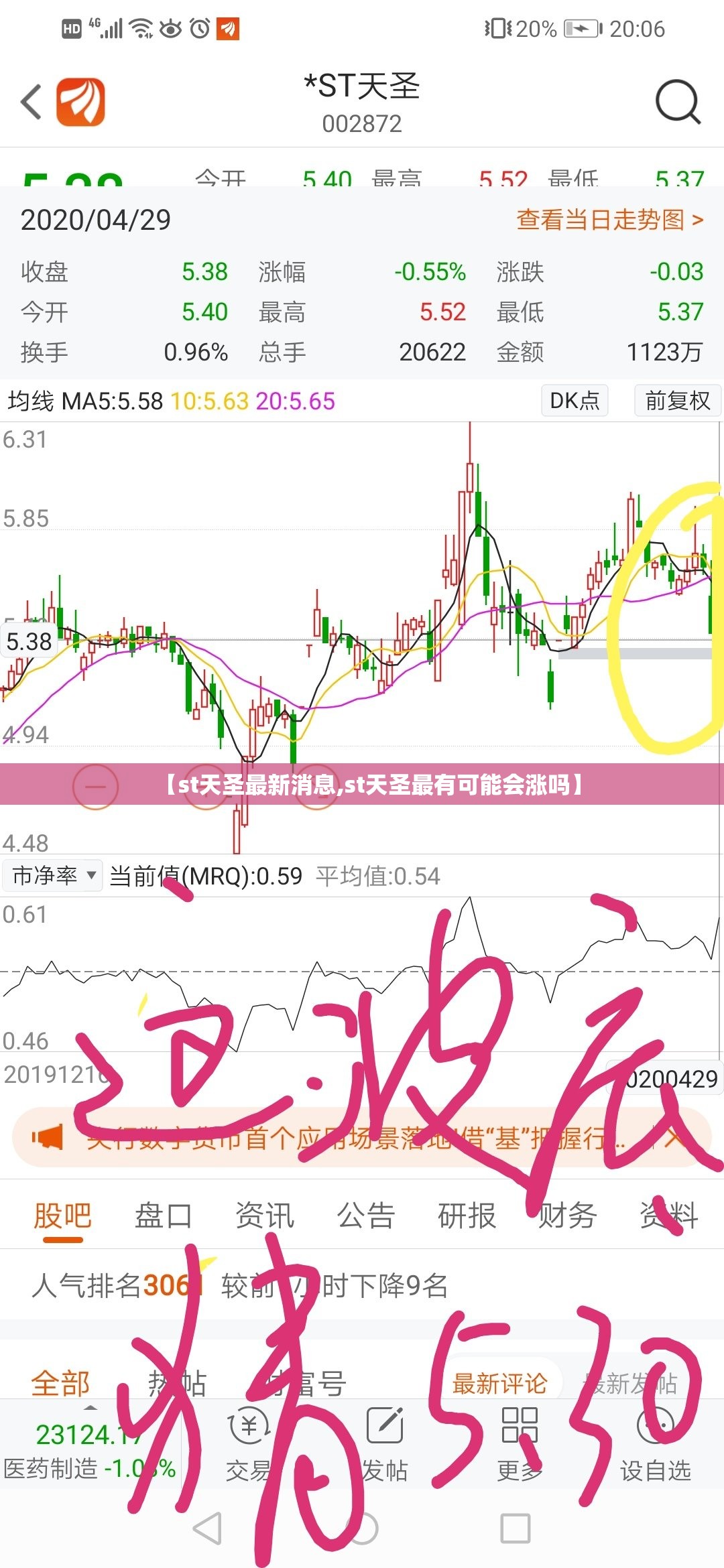 【st天圣最新消息,st天圣最有可能会涨吗】