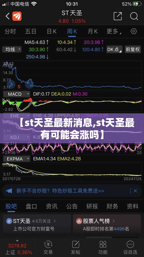 【st天圣最新消息,st天圣最有可能会涨吗】