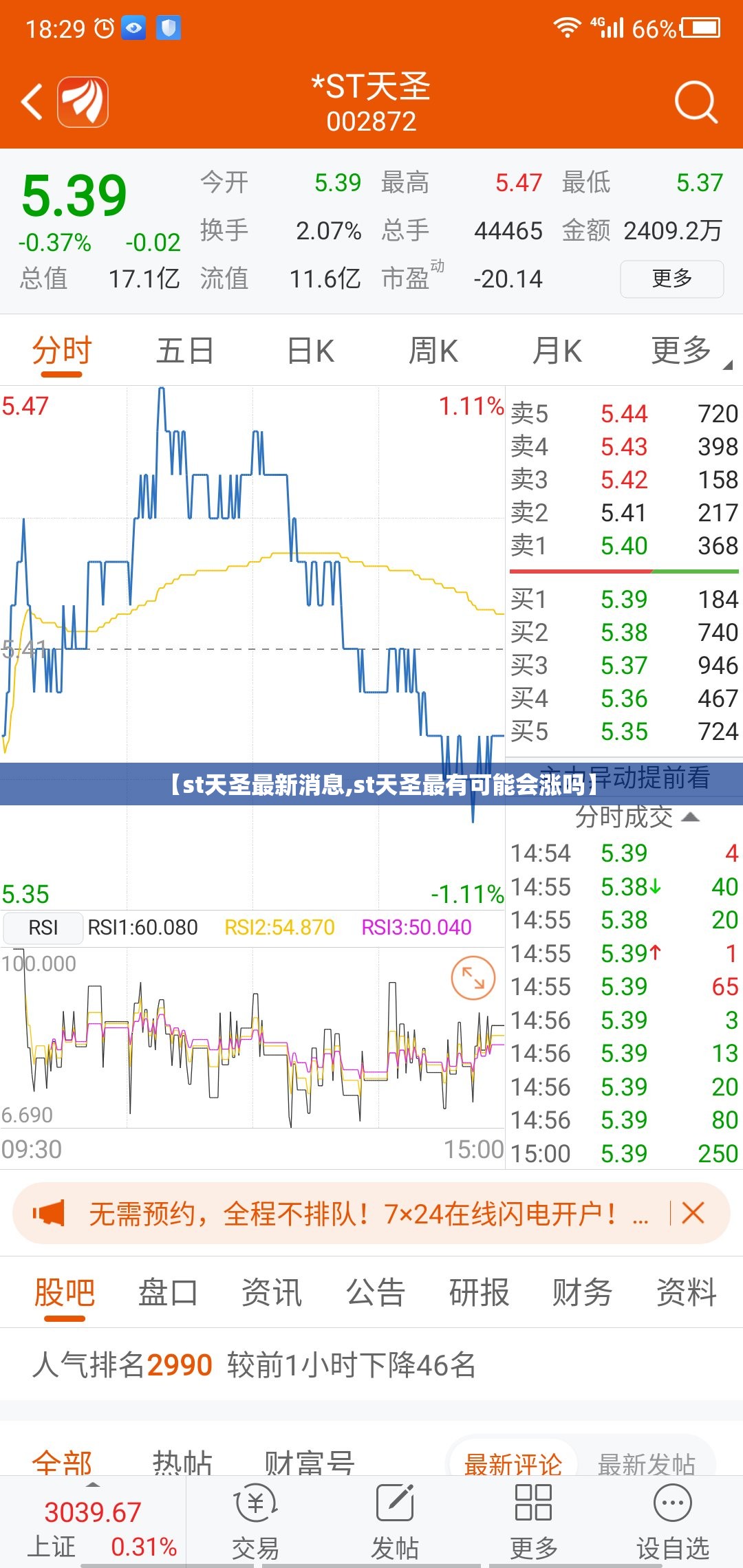 【st天圣最新消息,st天圣最有可能会涨吗】