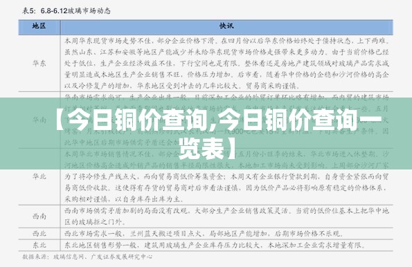 【今日铜价查询,今日铜价查询一览表】