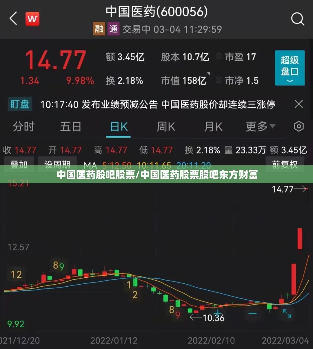 中国医药股吧股票/中国医药股票股吧东方财富 中国医药股吧股票/中国医药股票股吧东方财富