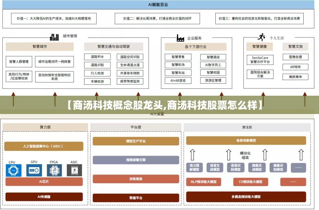 【商汤科技概念股龙头,商汤科技股票怎么样】 【商汤科技概念股龙头,商汤科技股票怎么样】