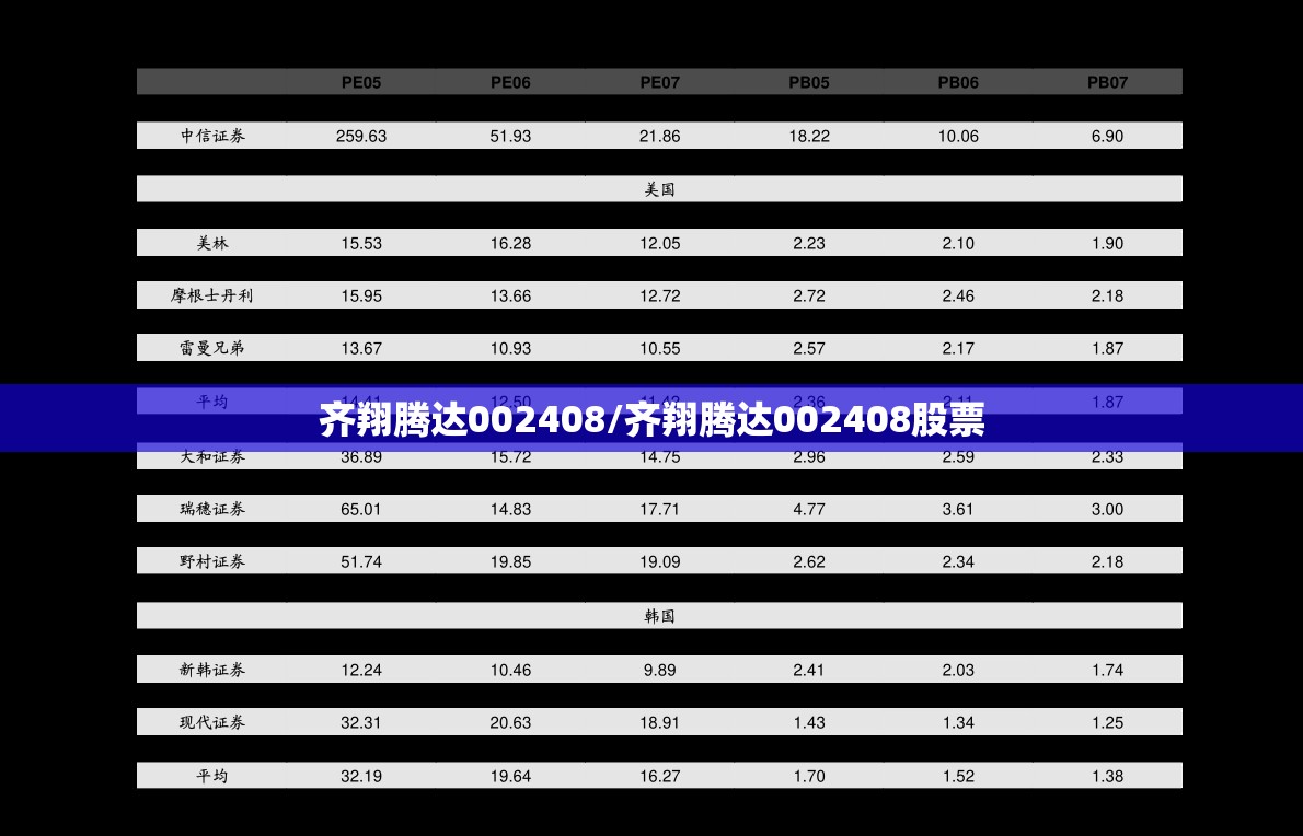 齐翔腾达002408/齐翔腾达002408股票